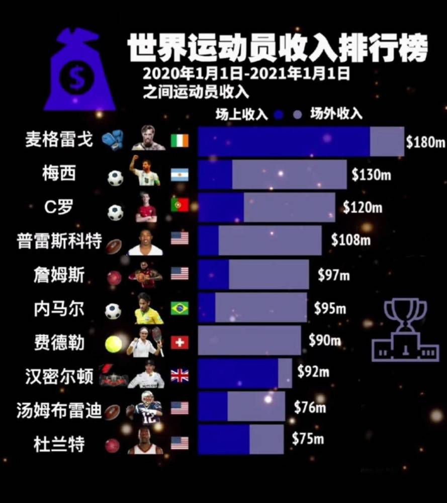 国米连扳三球3-3本菲卡 阿瑙破门若昂-马里奥戴帽北京时间11月30日凌晨4时，欧冠D组第5轮，国际米兰客场挑战本菲卡。